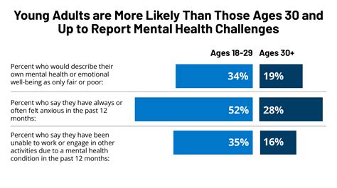 Kff Cnn Mental Health In America Survey Findings Kff