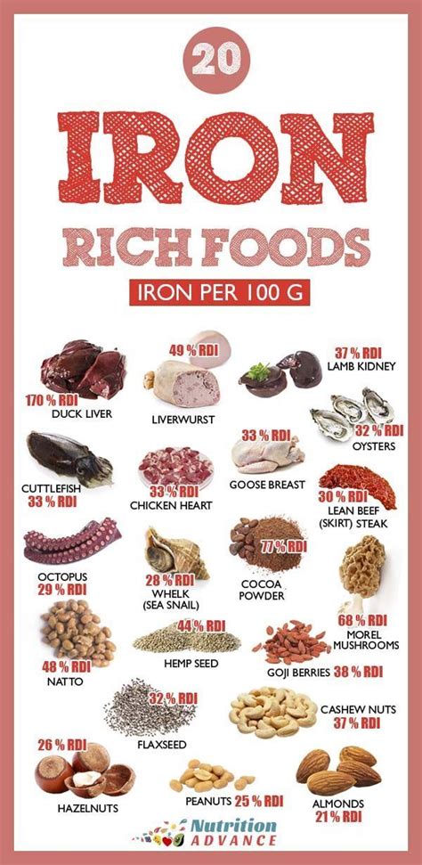 The Top 20 Foods High In Iron Lebensmittel Mit Hohem Eisengehalt