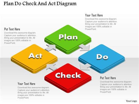 Pdca Cycle With Do And Act Powerpoint Shapes Powerpoint Slide Deck