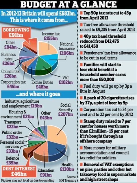 Budget 2012 Osborne Picks The Pockets Of Pensioners Four Million