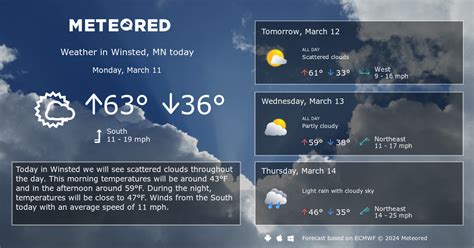 Winsted Mn Weather 14 Days Meteored