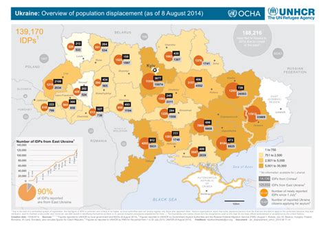 Ukraine Overview Of Population Displacement As Of 8 August 2014