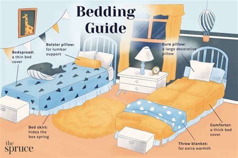 Definitions For The Different Types Of Bedding