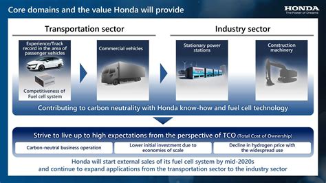 Honda ลั่น พร้อมเปิดตัว Cr V พลังไฮโดรเจนในปี 2024 เน้นค่าตัวเข้าถึง