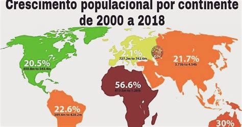 Professor Wladimir Geografia Crescimento Populacional Por Continente