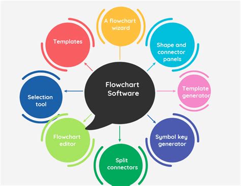 10 Media Flow Chart Template Free Graphic Design Templates