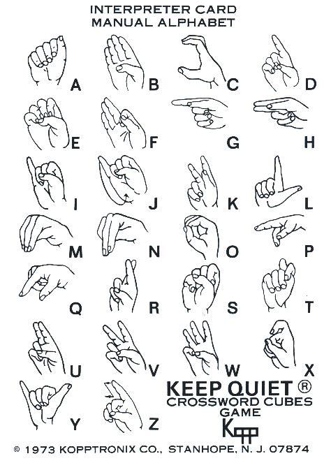 Hand Signs Sign Language Finger Spelling Alphabet