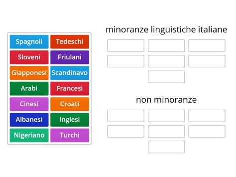 Le Minoranze Linguistiche In Italia Ordenar Por Grupo