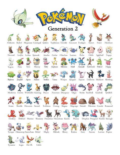 Pokemon Gen 2 Generation 2 Chart Pokemon Pokemon Poster Pokemon