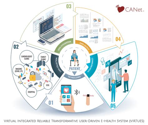 CANet VIRTUES: cutting-edge technology ushers in a bold new era of