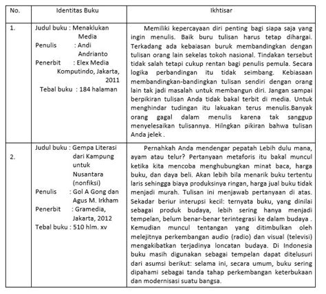Materi Ikhtisar Buku Nonfiksi Mapel Bahasa Indonesia kelas 10 SMA/MA