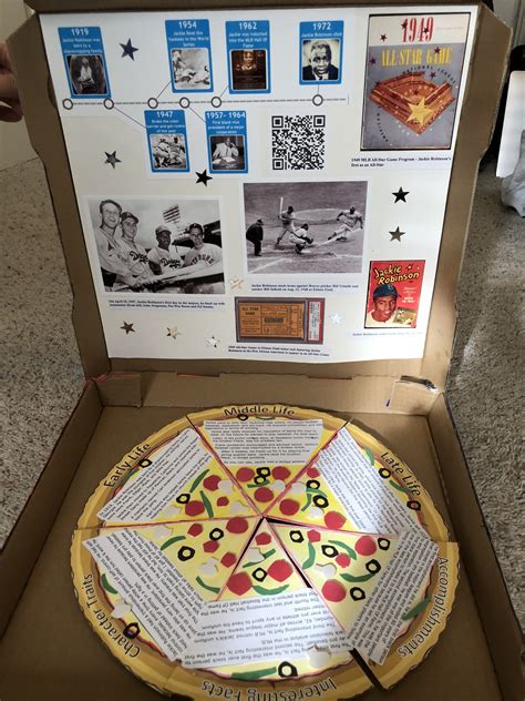 6th Grade Pizza Box Autobiography Project Autobiography Project