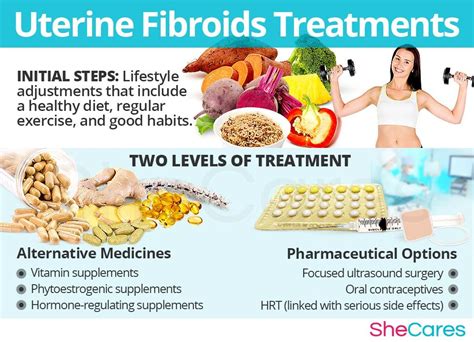 What Is The Best Treatment For Uterine Fibroids