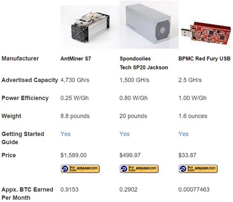 What is bitcoin mining actually doing? Mining bitcoin with Azure (and why it is a terrible idea) | David Burela's blog