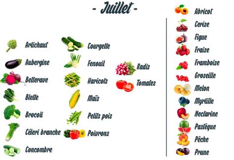 Recettes Végétariennes Faciles Avec Les Fruits Et Légumes De Juillet
