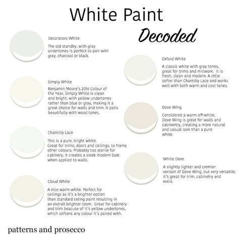 Simply white in high gloss? Choosing the Right White Paint | kitchen | Pinterest ...