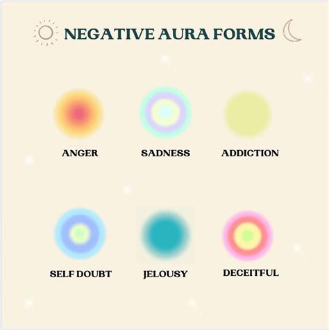 Negative Aura Forms Artofit