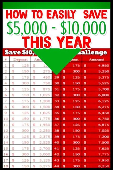 Use our tips and guides to learn how much you can save and develop a strategy. Money Challenge Saving Charts And Savings Plans For ANY Budget - free printable pdf saving chart ...