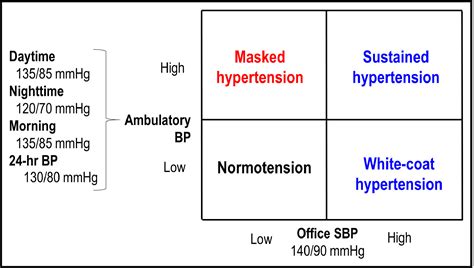 Expert Panel Consensus Recommendations For Ambulatory Blood Pressure