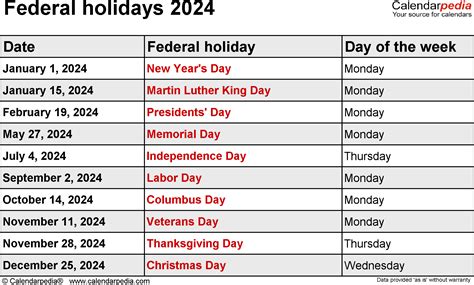 Federal Holidays 2024