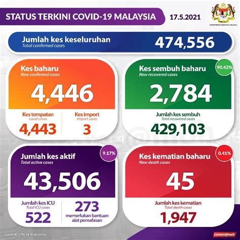 Kemaskini bagi tahun 2021 akan dibuat dari semasa sebagai makluman, harga maksimum (harga munasabah) adalah tidak melebihi rm450 (lesen motosikal b2), rm1,100 (lesen motosikal b), rm1. PSM Academy(M)Berhad - Siaran | Facebook