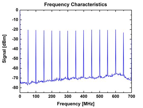 High Sensitivity Fast Photodetector Menlo Systems