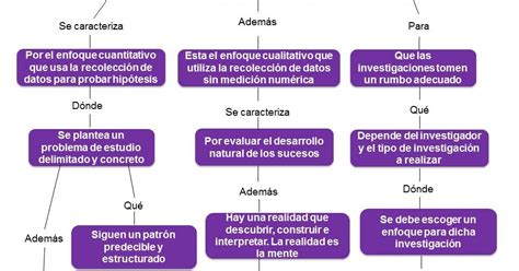 Seminario Mapas Conceptuales