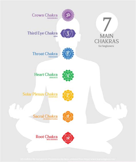 Chakras 101 Beginners Guide To 7 Chakras Colors Chart And Healing