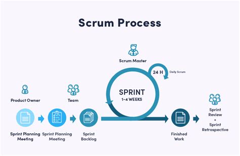 Agile Software Development Process Everything You Need To Know 👍