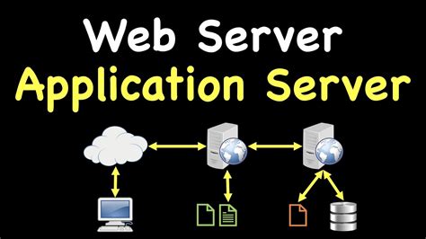 Distinction Between Web Server And Application Server Rent Indian Coders