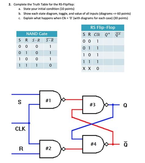 A sequential circuit has two d flip flops a and b, two inputs x and y and one output z. Solved: Complete The Truth Table For The RS-FlipFlop 2. A.... | Chegg.com