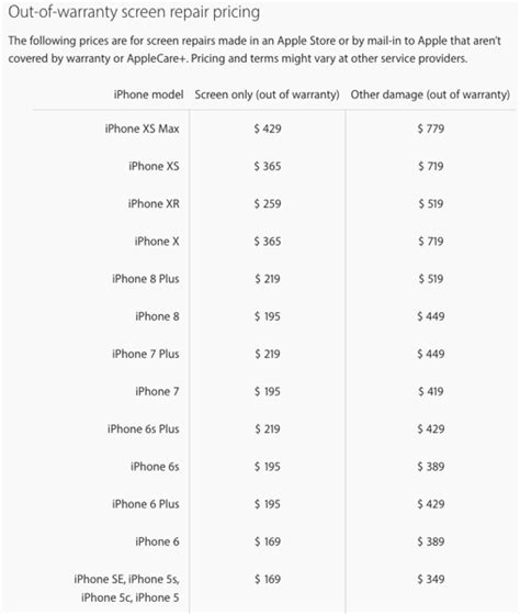 Iphone Xr Screen Repair Pricing In Canada 259 For Out Of Warranty