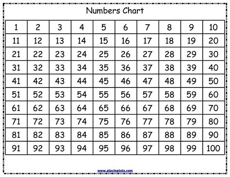 Free Printable Numbers Chart 1 100 100 Chart