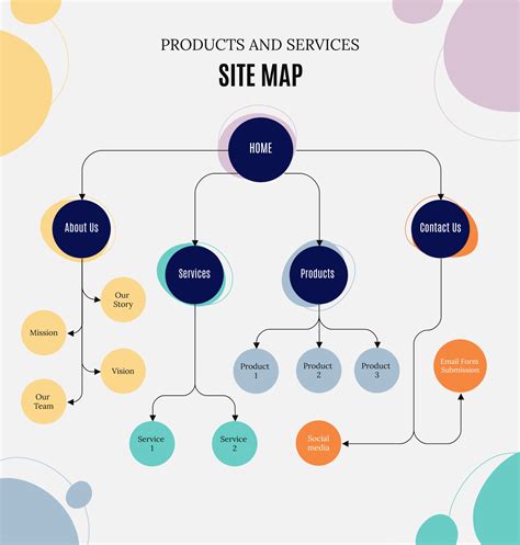 30 Flowchart Examples With Guide Tips And Templates 2022