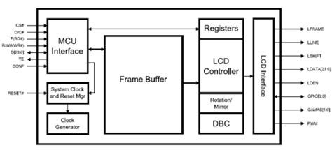 Eo 8875 wiring diagram for vx stereo. wiring - What's a schematic (compared to other diagrams ...
