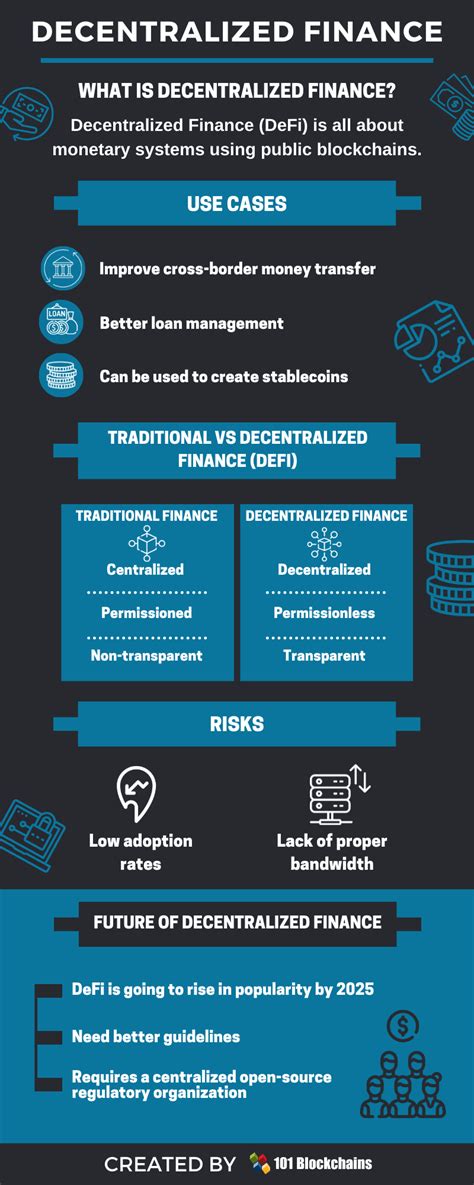 List of decentralized crypto exchanges. What is Decentralized Finance (DeFi)? A Short Guide | 101 ...
