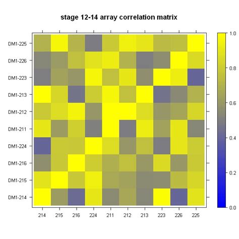 R Plot Correlation Matrix Into A Graph Stack Overflow