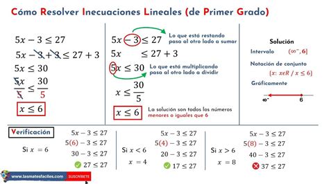 Inecuaciones Lineales Inecuaciones De Primer Grado Ejercicios