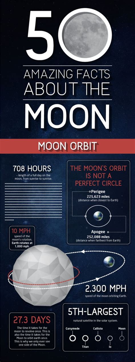 90 Miles From Tyranny 50 Amazing Facts About The Moon