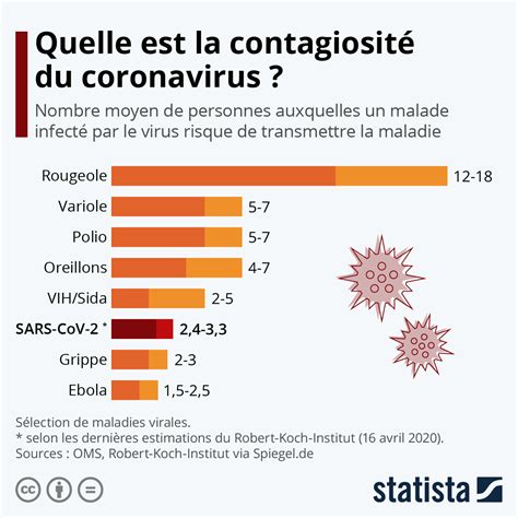 Coronavirus 2019 N Cov Symptômes Dangerosité Traitement Tout