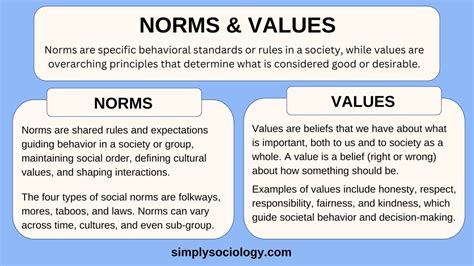 Norms And Values In Sociology Definition And Examples