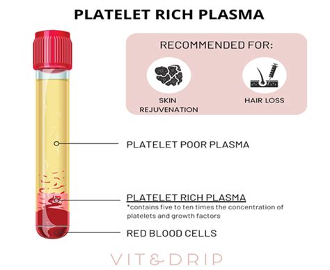 What Is Prp Platelet Rich Plasma And Meso Prp Klinik Estetik Kulit