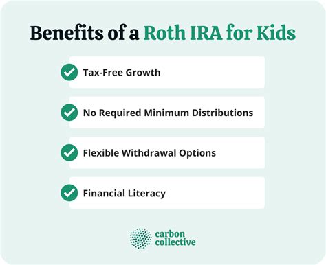 Roth Ira For Kids Types Rules Benefits And How To Open One