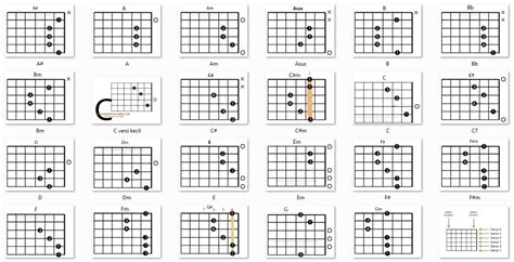 Gambar Kunci Gitar Lengkap Untuk Pemula