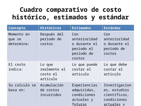 Cuadro Comparativo Costos Estandar Y Estimados Porn Sex Picture