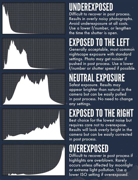 Cheat Sheet How To Read A Histogram Photography Cheat Sheets Images My Xxx Hot Girl