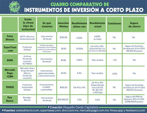 Instrumentos De Inversión Cuadro Comparativo De Las Diferentes Opciones