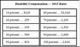 Images of Va Disability Benefits