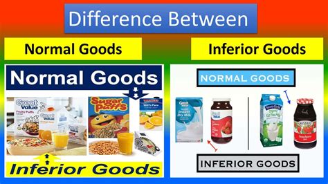 Difference Between Normal Goods And Inferior Goods Youtube