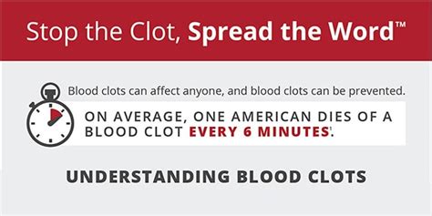 Understanding Blood Clots Cdc